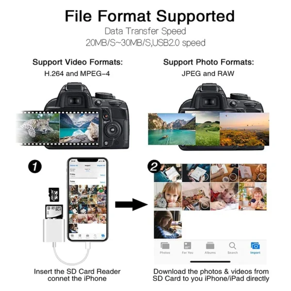 2 in 1 iPhone Photo Transfer SD Card Reader