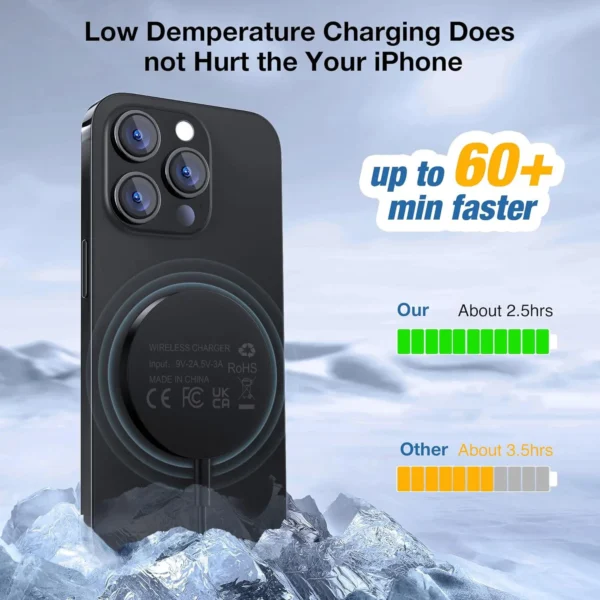 15W Fast Magnetic Charger